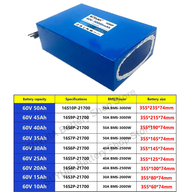 21700 60V 50Ah 45Ah 20Ah 25Ah  - 60V 30Ah 21700 Battery Pack recensie en prijs